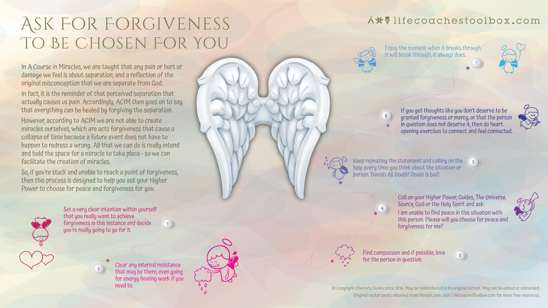 Ask for Forgiveness to be Chosen for You