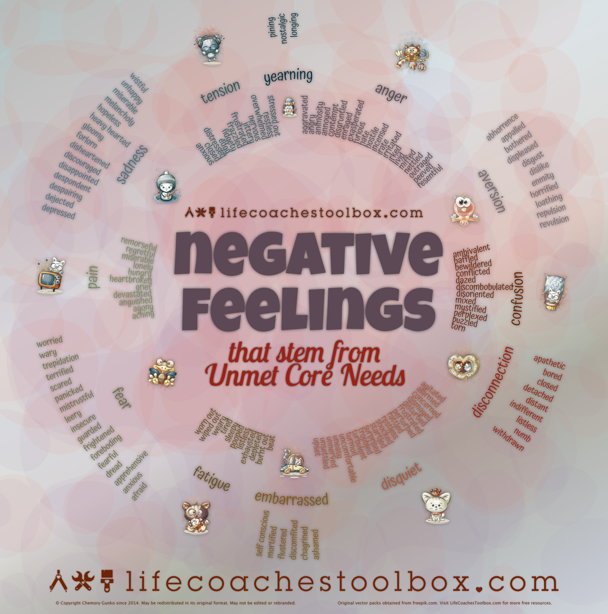 Negative Feelings & Emotions that Stem from Unmet Life Needs