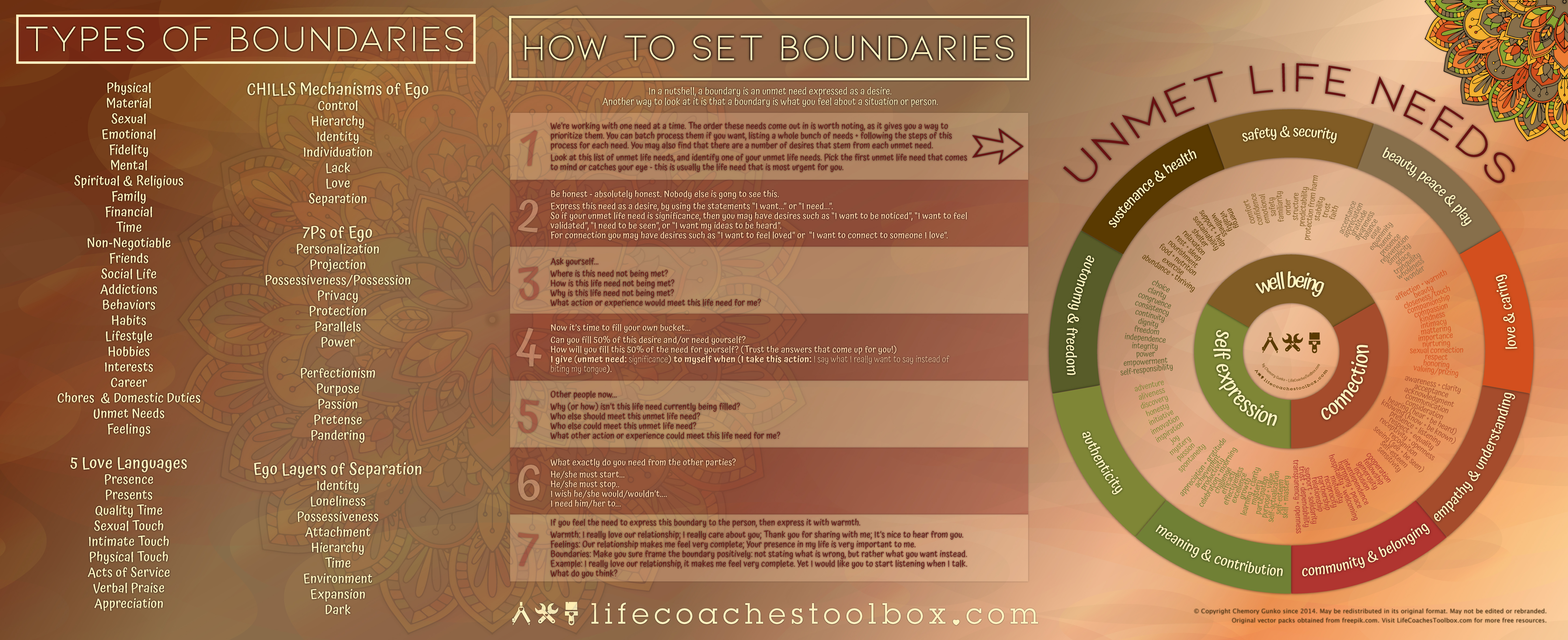 Instructions for Boundary Setting, or How to Set a Boundary