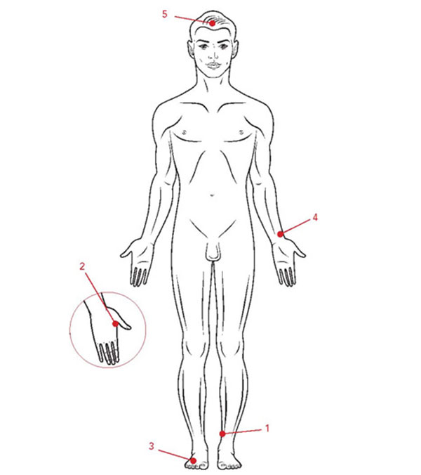 Complete five point circuit against negativity